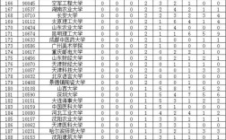 汕頭大學學科評估