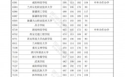 湖北十大垃圾民辦二本2024