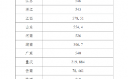 美術生藝考多少分可以上二本