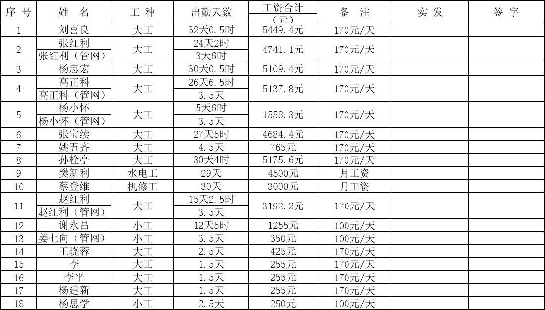二建工資一般是多少(考二建需要什么學歷和專業)-圖1