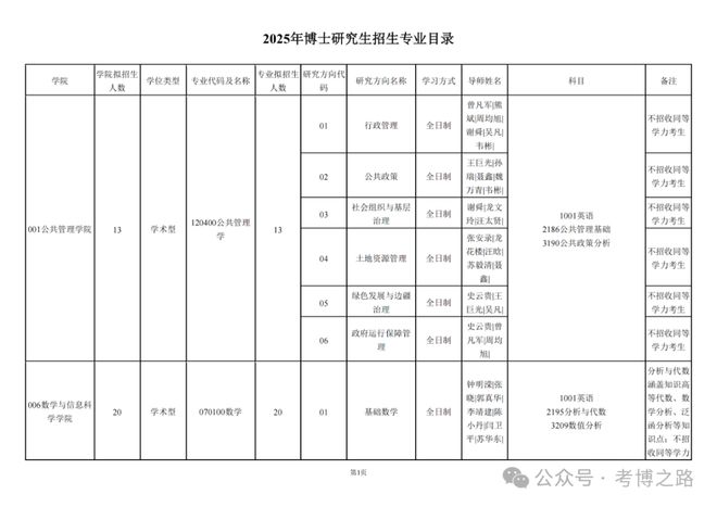 廣西大學(xué)研究生招生網(wǎng)入口-圖1