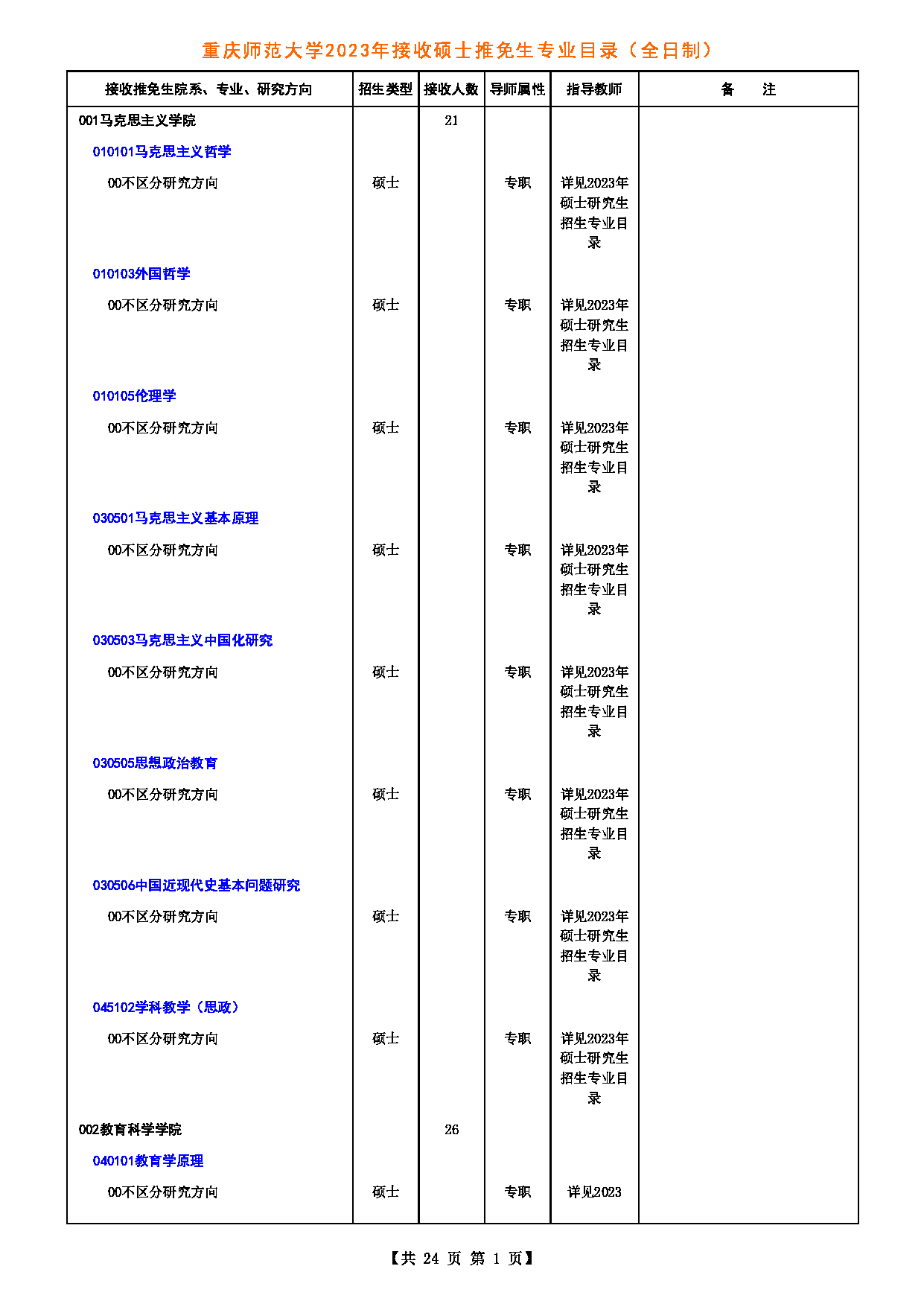 重慶師范大學研究生招生網(wǎng)入口-圖1