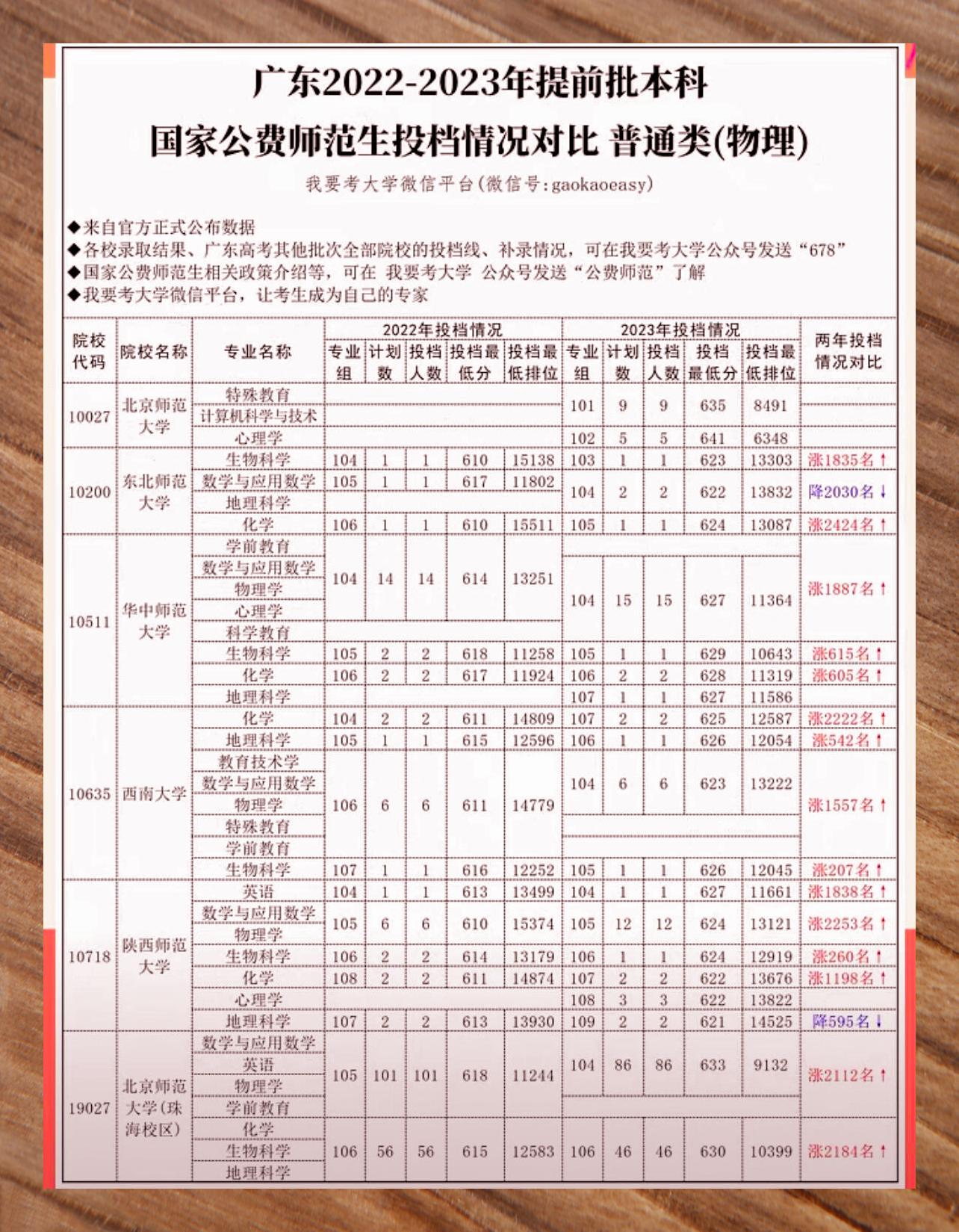 2024年公費師范生報名時間-圖1